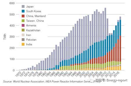 2020年全球核能总发电量2553 TWh 同比下降约4%|德柔电缆资讯|德柔电缆(上海)有限公司-咨询热线:400-021-6838