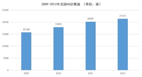 为什么近五成用户放弃去4S店维修？-嵊州新闻网