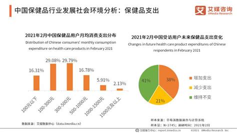 2020年中国保健品行业市场规模及发展趋势分析 - 锐观网