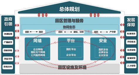 5G+工业互联网toB网络建设与应用推广-中国联通（范济安） | 先导研报