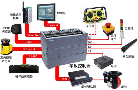 球磨分级自动化控制系统 - 洛阳三科自动化设备有限公司