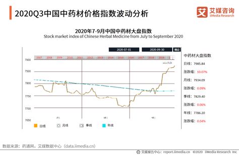 2019-2021年中国中药材行业发展现状及产业链分析报告_种植