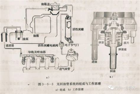 多功能汽油气缸压力表（NO.71205） - 深圳市百思泰科技有限公司
