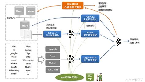 【开源】搭建数据资产中台系统(过程,管理) - AI牛丝