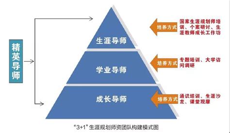 工作过程系统化：中国特色的现代职业教育课程开发（之二）-湖北工业职业技术学院 教师教学发展中心