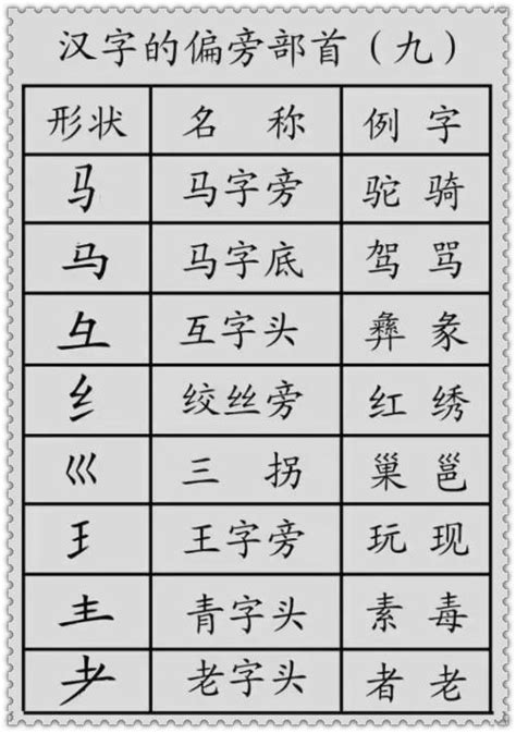 鹃的意思,鹃的解释,鹃的拼音,鹃的部首,鹃的笔顺-汉语国学