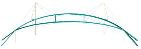 Strat—工程实例介绍－网架，网壳，空间钢构架