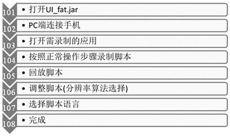 JMeter脚本录制-快速上手篇_jmeter录制-CSDN博客