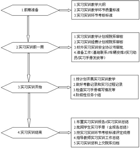 教育学-教学工作的基本环节