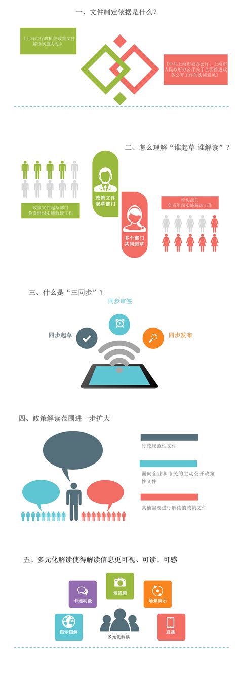 一图读懂《上海市静安区民政局2021年度政府信息公开工作年度报告》