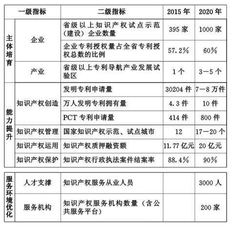 绩溪县本级固定资产投资项目审批、核准、备案情况参考表（2022年4月）-绩溪县人民政府