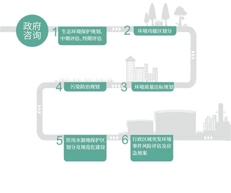 企业环保管家服务 - 环保管家 - 广西博环环境咨询服务有限公司