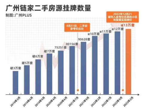 4月份杭州二手房挂牌量破21万套，抛售积极性依然只增不减！