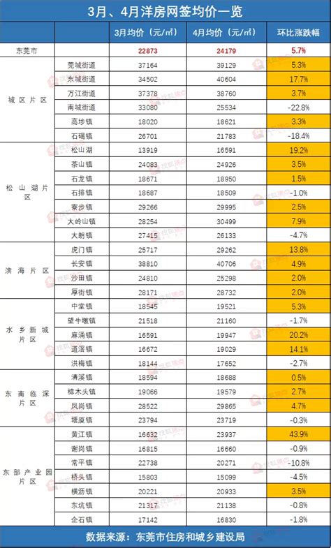 东莞市商品房市场分析报告_2019-2025年中国东莞市商品房市场全景调查与前景趋势报告_中国产业研究报告网