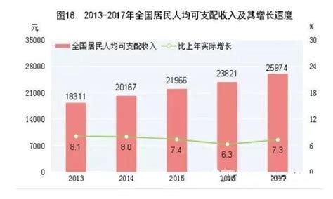 上海人均月收入_2017上海平均月薪 - 随意贴