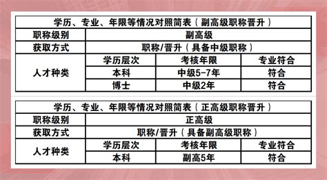 高级职称晋升 | 工程类人才必看！评审标准、申报技巧、案例分析、顶尖导师带你成功晋升_河北职称网-熊职称「工程师职称」职称证书「职称评定」评职称