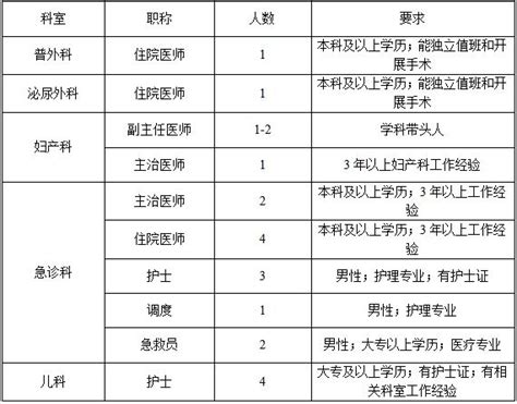 年薪30万至50万，郑州惠济区政府平台下设国企选聘8名高管-大河新闻