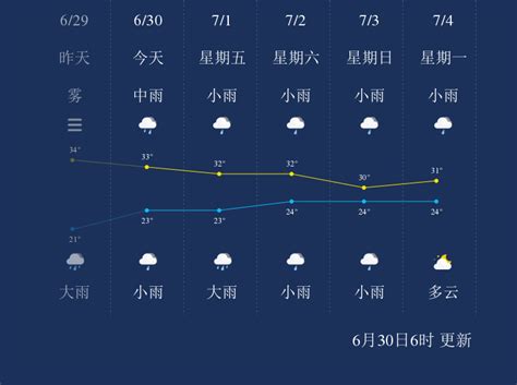 6月30日枣庄天气早知道_手机新浪网