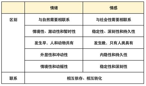 情感依附 的图像结果