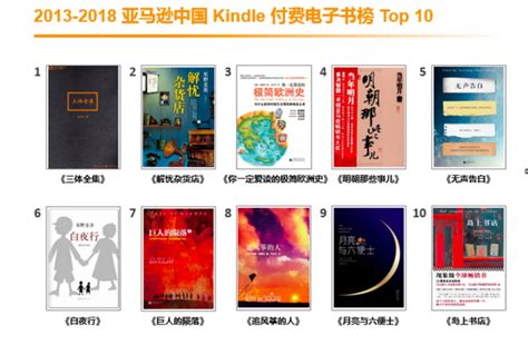 Kindle进入中国五周年，《三体》成最畅销中文电子书_文化课_澎湃新闻-The Paper