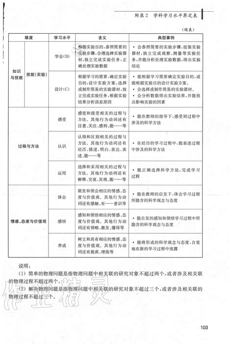 上海市初中物理学科教学基本要求所有年代上下册答案大全——青夏教育精英家教网——