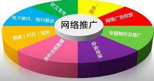 深圳网络推广公司浅析网站内容页的4个优化方法