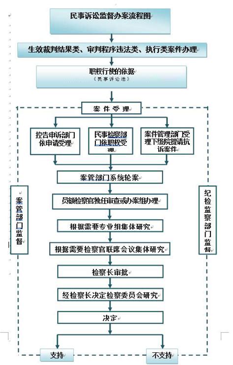 北京法院审判信息网-诉讼服务