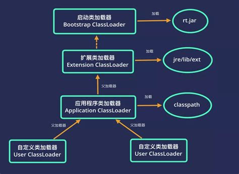 php自动加载机制mod,php自动加载 - php开源社区的个人空间 - OSCHINA - 中文开源技术交流社区...-CSDN博客