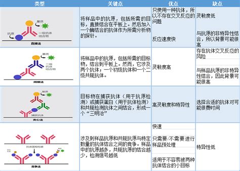 2018年广东省大学生生物化学实验技能大赛在我校顺利举行