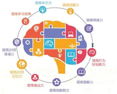 2020年全球及中国脑科学产业发展概况及发展趋势分析[图]_智研咨询