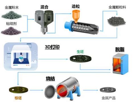 粉末冶金注射成型MIM技术企业规模化-民鑫粉末