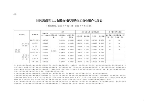 2022年9月国网湖南省电力有限公司代理购电工商业用户电价表