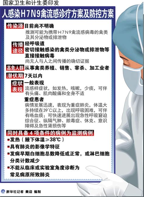 全国H7N9禽流感感染确诊新增11例 总数60例_频道_腾讯网