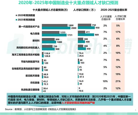 2020中国职业教育白皮书：技能型人才缺口大 - 职业教育 制造业 人才 - 工控新闻