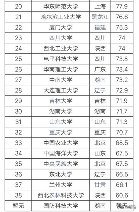 全国985和211大学一共多少所？中国985和211大学名单一览表