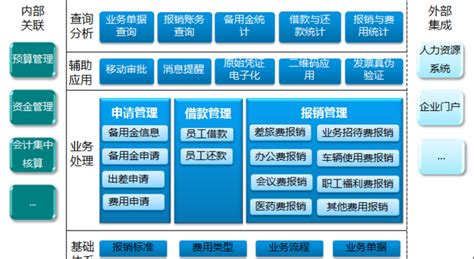 北京软件开发的产品特征有哪些