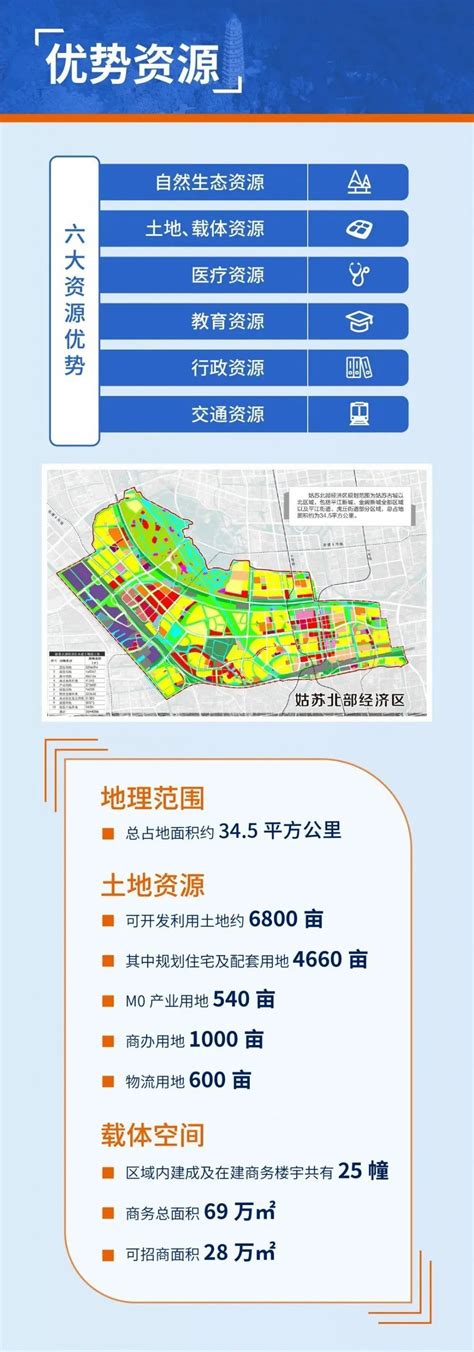 2023年苏州吴中经济开发区姑苏领军人才计划预征开始 - 知乎