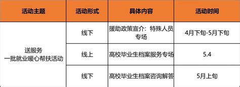 上海市长宁区人民政府-首页要闻-上海市科技金融服务站长宁站正式成立