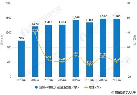 2018-2023年中国农副食品市场运营态势及投资规划研究报告_观研报告网