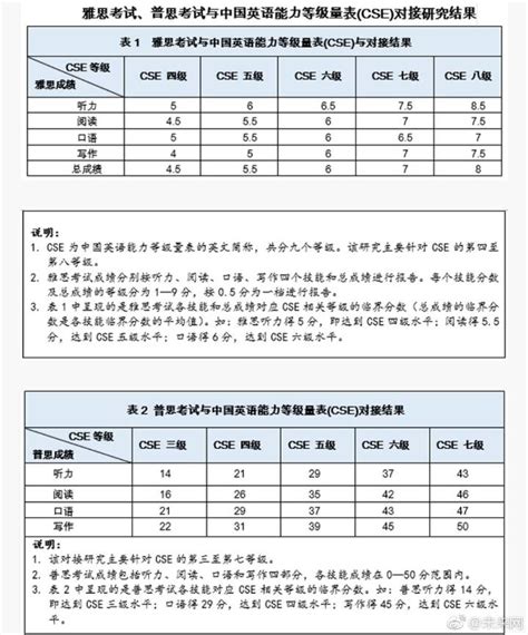 大学体测项目标准分数一览表-广东新起点体育有限公司