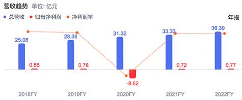 亚盛医药2022中报分析及调研信息汇总 一、商业表现与展望商业化元年半年表现，9575万。耐立克作为目前亚盛唯一获批的单适应症单药，这个成绩 ...