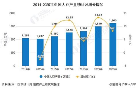 2020年中国大豆产业分析报告-行业深度分析与发展前景研究_观研报告网