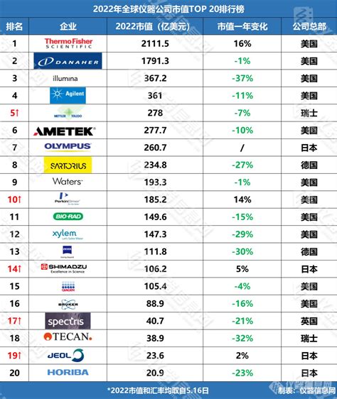 全球创新指数“科技集群”排名发布 全国21个集群上榜TOP100-全球创新指数,创新-时事热点-化工仪器网