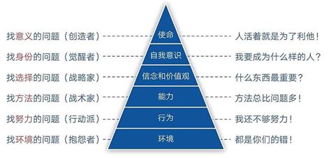 马斯洛需求层次理论七层还是五层（一文谈谈马斯洛需求层次理论的理解）-蓝鲸创业社