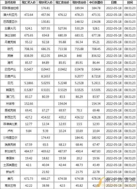 中国银行外汇牌价2017年5月26日 人民币兑换各国货币汇率是多少_欧洲网