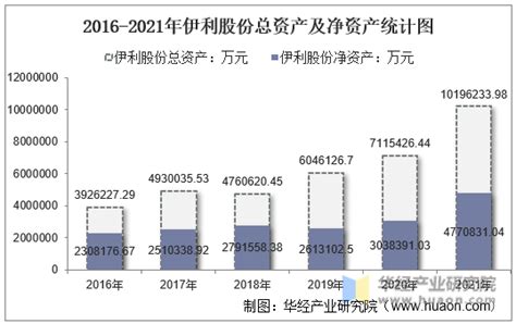 2021年伊利股份竞争优势与中国乳制品行业发展趋势分析报告（25页）.pdf | 先导研报