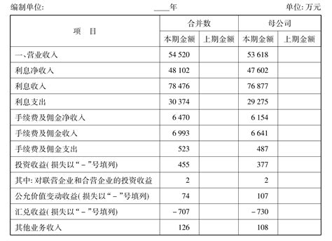 管理会计第三章笔记 本量利分析 - 知乎