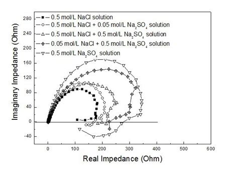（3分）为测定NaCl和Na2SO4固体混合物中NaCl的质量分数，化学小组同学进行如下实验活动：由此测得原固体混合物中NaCl的质量分数是 ...
