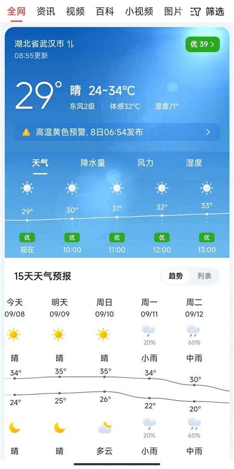 武汉汉口天气，汉口天气预报一周，武汉汉口天气预报7天、10天、15天、30天、40天