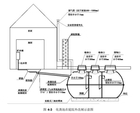化粪池的构造图图片